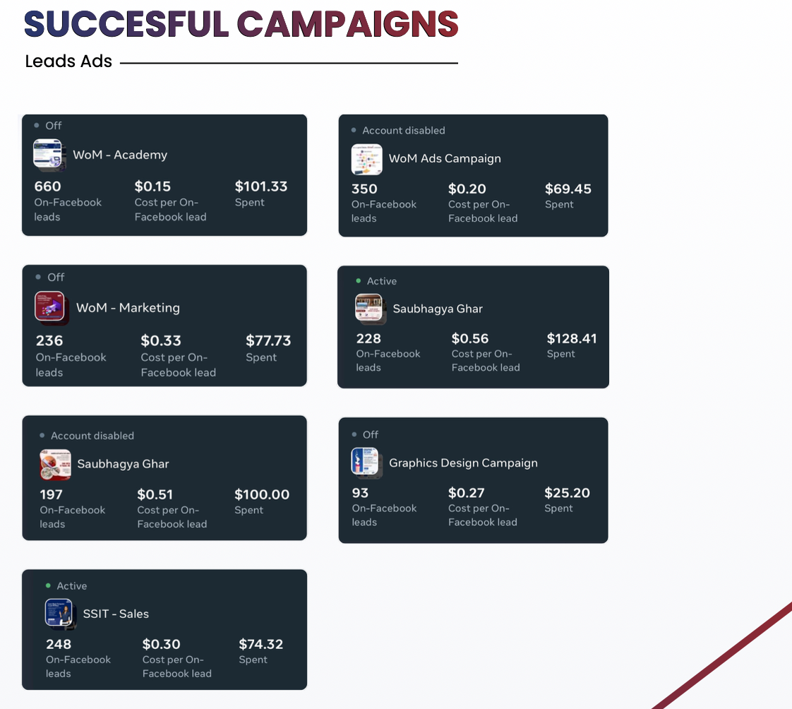 Meta Ads Manager screenshot showing 534 on-Facebook leads from 82.37 dollars spent